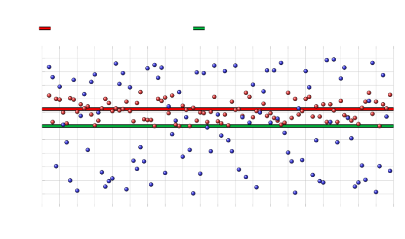 Diversity theorem graph.svg