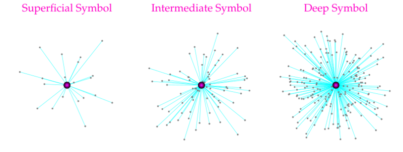 Symbols.svg