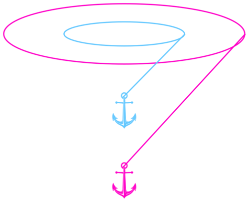 Anchor depth and maneuverability.svg