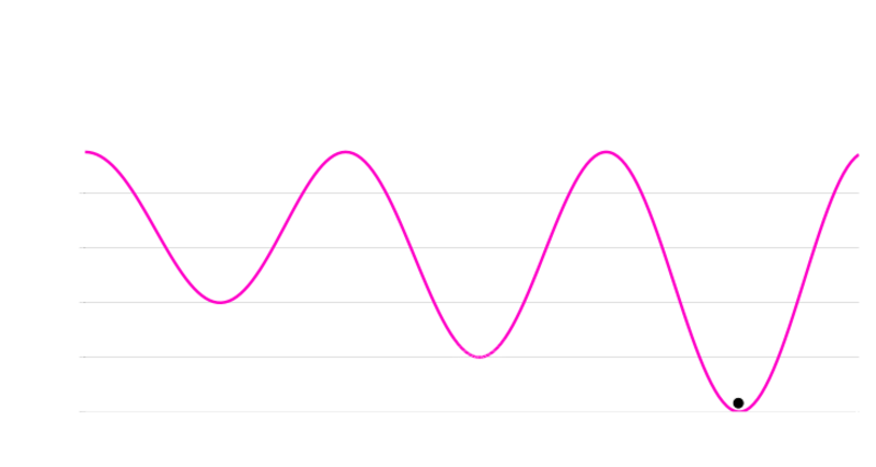 Narrative hierarchy.svg