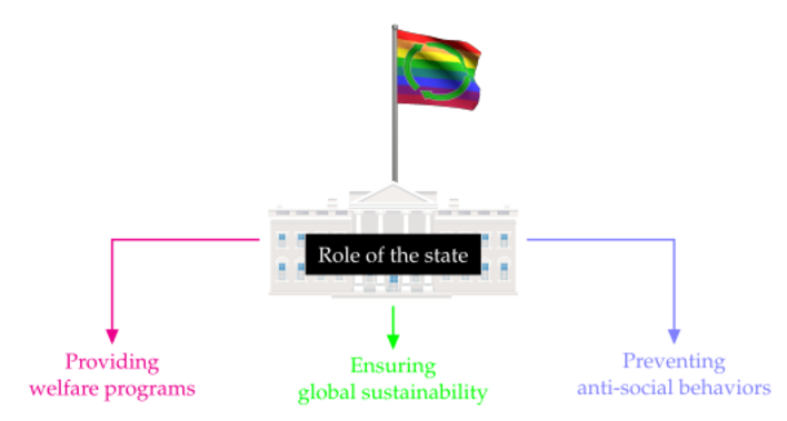 Role of state.svg