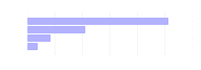 Cost of developing drugs.svg