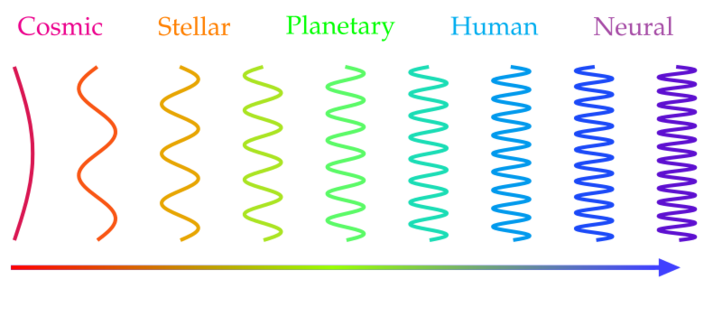 Influence from above.svg