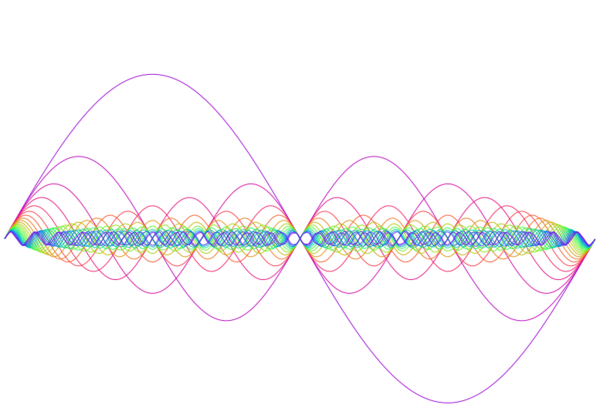 Harmonic series.svg