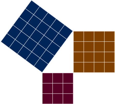 Pythagoras.svg