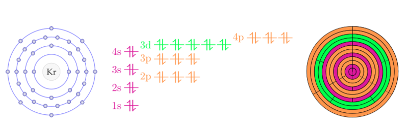 Compariosn atomic models.svg